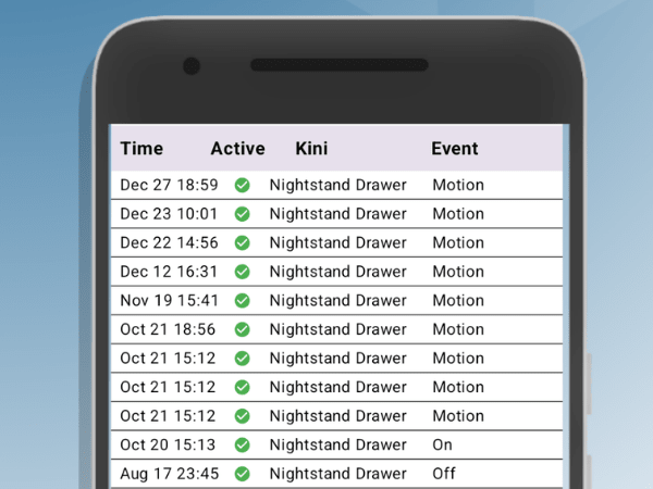 Kini SafeAlert – Manipulationserkennungsgerät mit Echtzeit-SMS, E-Mail und Push-Benachrichtigungen via Wi-Fi