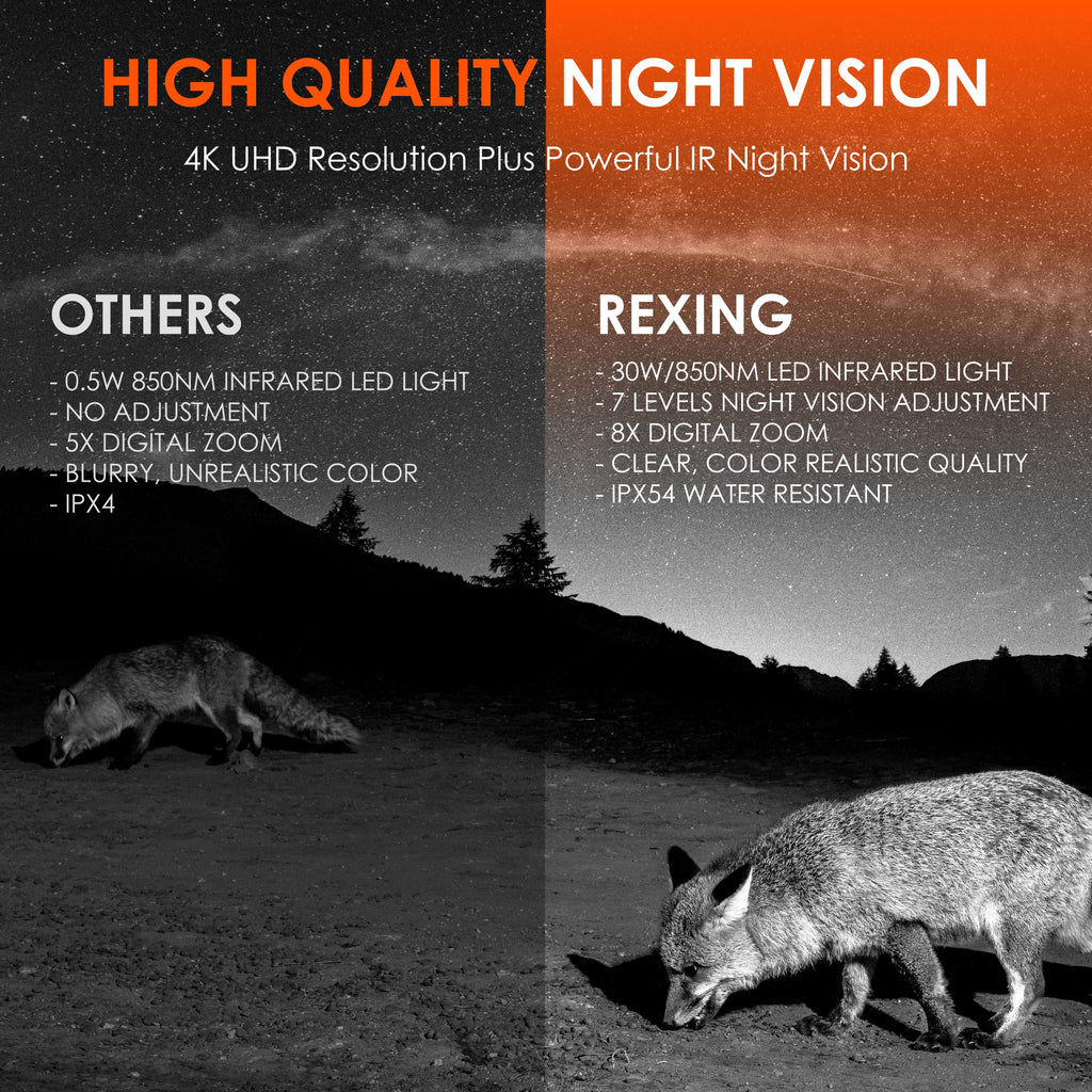 Rexing B1 Pro – Digitales 4K-IR-Nachtsicht-Fernglas