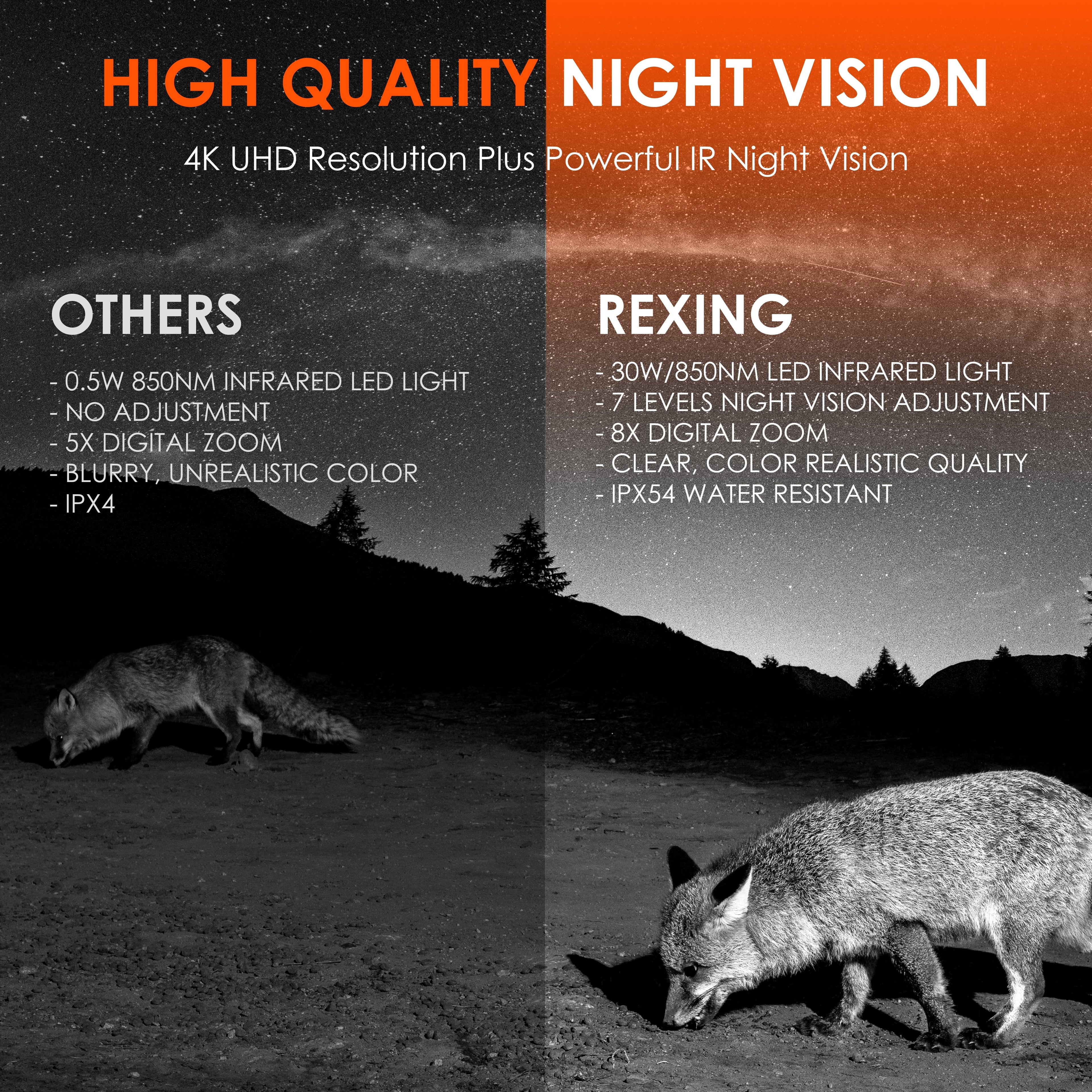 Rexing B1 Pro – Digitales 4K-IR-Nachtsicht-Fernglas